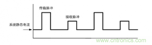 TDMA噪聲難題？你在驅(qū)動單通道揚(yáng)聲器時遇到了哪些？