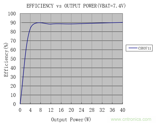 戶外藍牙音箱如何在兩節(jié)鋰電池7.4V輸出相當鉛酸電池12V供電的功率？