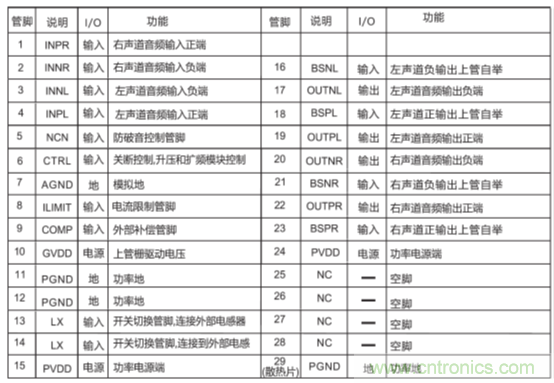 戶外藍牙音箱如何在兩節(jié)鋰電池7.4V輸出相當鉛酸電池12V供電的功率？