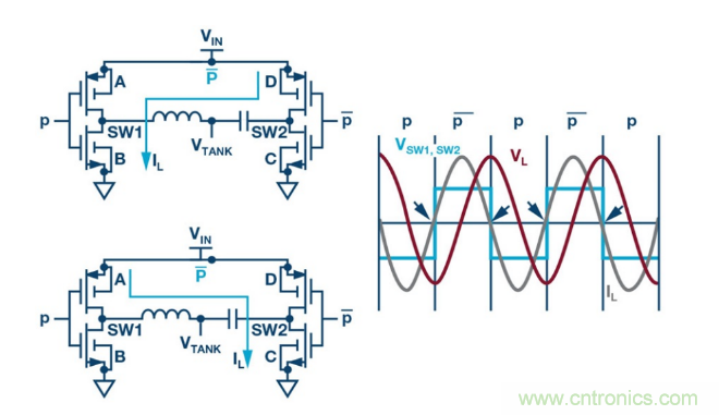 簡化無線電池充電器設(shè)計，AutoResonant技術(shù)是個不錯的選擇噢~