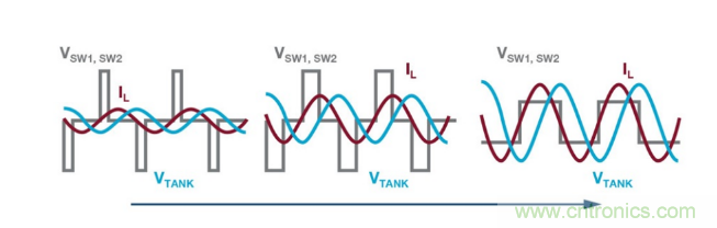 簡化無線電池充電器設(shè)計，AutoResonant技術(shù)是個不錯的選擇噢~