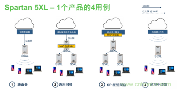 安森美Quantenna的Wi-Fi 6和Wi-Fi 6E 技術(shù)與方案使聯(lián)接更快、更廣、更高效