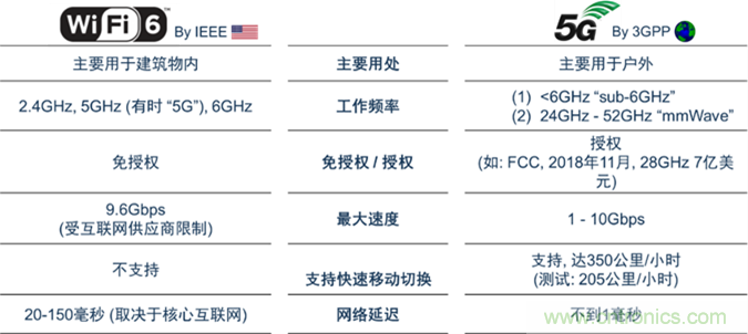 安森美Quantenna的Wi-Fi 6和Wi-Fi 6E 技術(shù)與方案使聯(lián)接更快、更廣、更高效