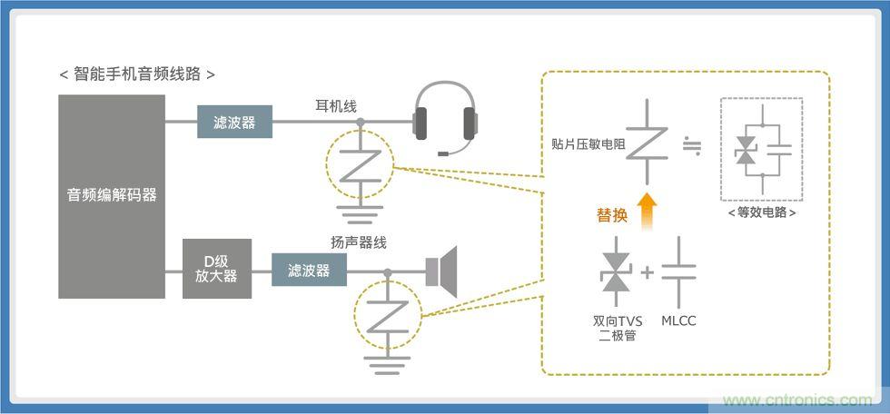 使用貼片壓敏電阻的智能手機(jī)音頻線路解決方案指南