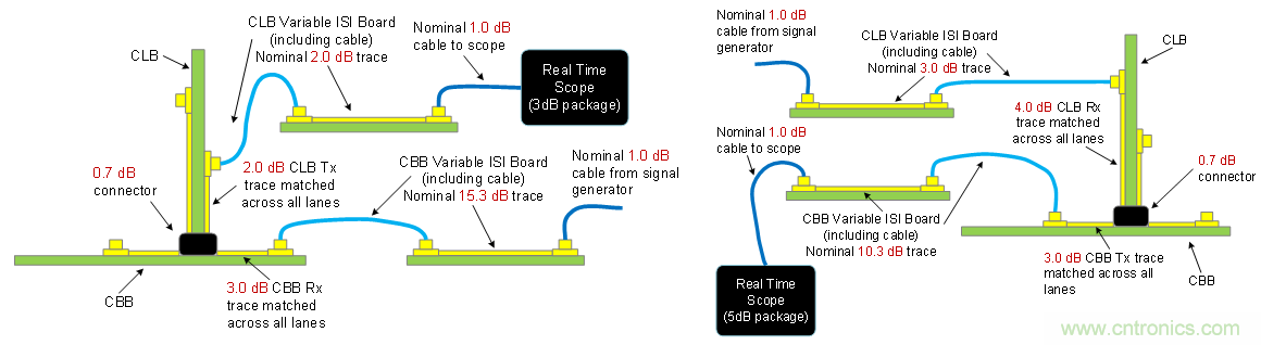 PCIe Gen3/Gen4接收端鏈路均衡測試（下篇：實踐篇）