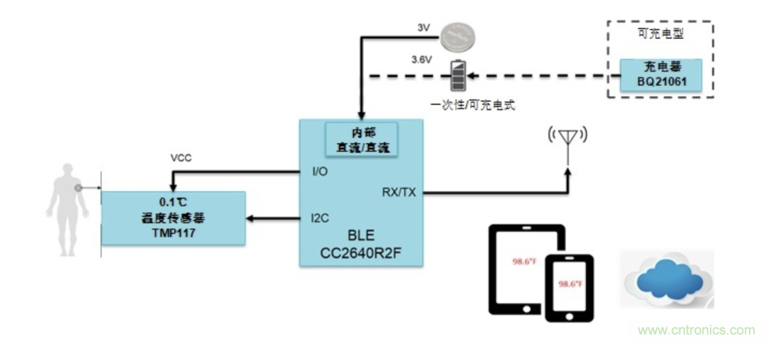 如何設(shè)計(jì)一個(gè)精準(zhǔn)、熱高效的可穿戴體溫檢測(cè)系統(tǒng)？