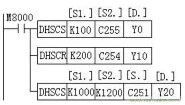 如何用PLC控制實(shí)現(xiàn)編碼器的定位功能？