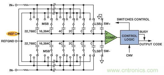 精密逐次逼近型ADC基準(zhǔn)電壓源設(shè)計(jì)