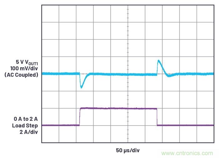 具有6.2 µA靜態(tài)電流的雙通道、42 V、2 A、單片、同步降壓型Silent Switcher 2穩(wěn)壓器