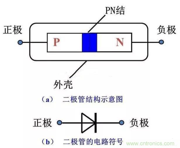 PN結(jié)為什么可以單向?qū)щ?？PN結(jié)單向?qū)щ娫? title=