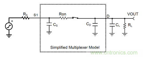 模擬開關和多路復用器基礎參數(shù)介紹