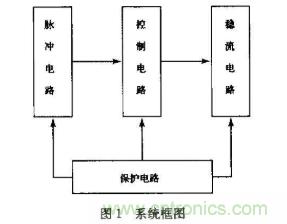 如何采用可調(diào)穩(wěn)壓芯片實(shí)現(xiàn)半導(dǎo)體激光器驅(qū)動(dòng)電路的設(shè)計(jì)？