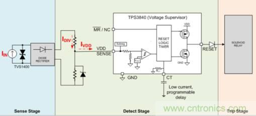 低靜態(tài)電流電壓監(jiān)控器在漏電保護(hù)中有何重要作用？