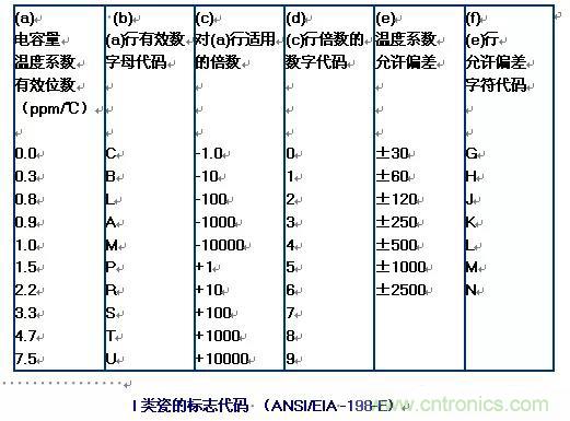 【干貨分享】溫度對MLCC的影響有哪些？