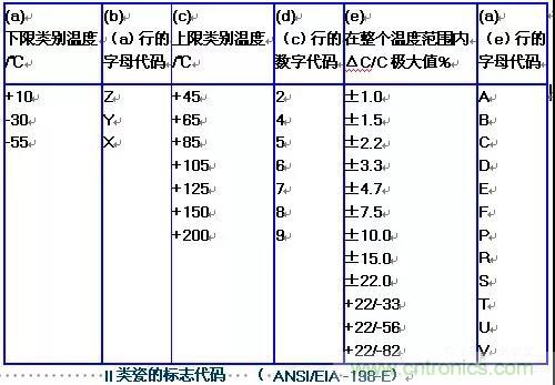 【干貨分享】溫度對MLCC的影響有哪些？