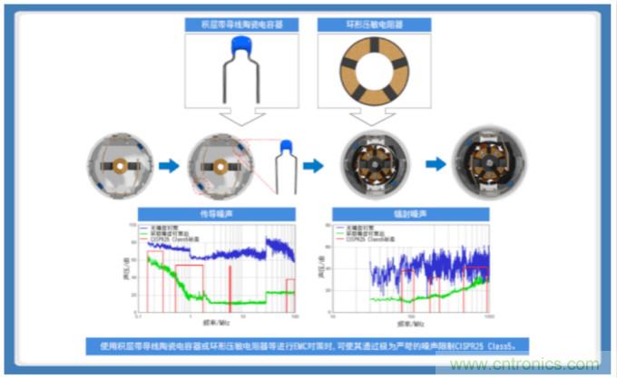 積層帶導(dǎo)線陶瓷電容器的各類解決方案指南