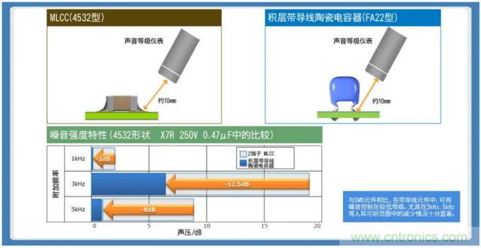 積層帶導線陶瓷電容器的各類解決方案指南