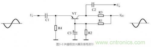 詳解三極管放大電路的分類及其原理