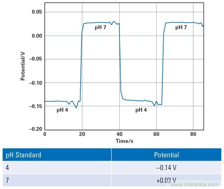 EmStat Pico：支持軟件運(yùn)行的嵌入式小型電化學(xué)恒電勢器系統(tǒng)化模塊