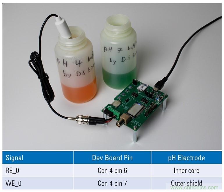 EmStat Pico：支持軟件運(yùn)行的嵌入式小型電化學(xué)恒電勢器系統(tǒng)化模塊