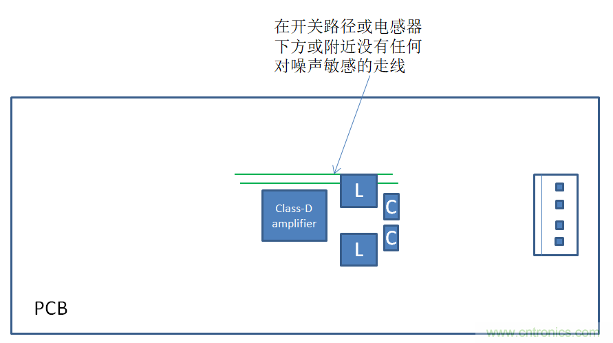 音頻放大器調(diào)試小技巧