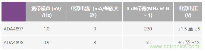 建立FETching分立式放大器的一些提示