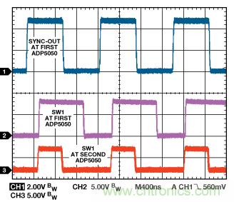 適合空間受限應用的最高功率密度、多軌電源解決方案