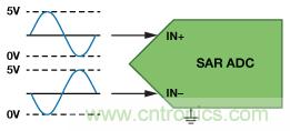 逐次逼近型ADC：確保首次轉(zhuǎn)換有效