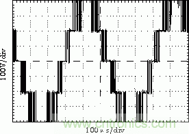 詳解高功率放大器系統(tǒng)的單元拓撲和數(shù)字控制原理