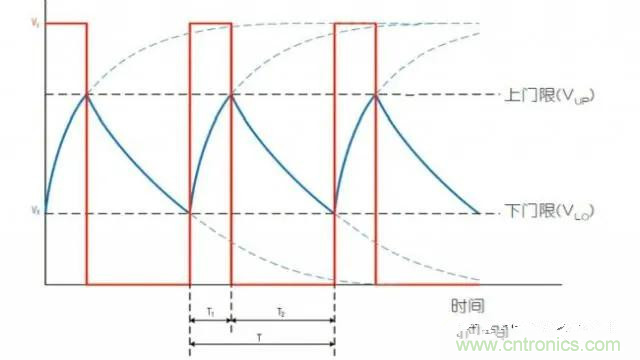 如何測量隨偏壓變化的MLCC電容？