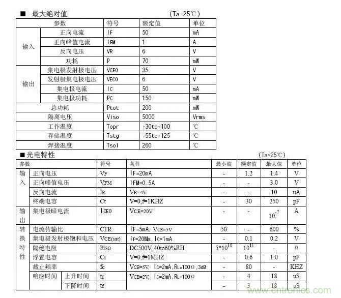 必看，猝不及防的玄妙！開關(guān)電源快速確定反饋回路的參數(shù)