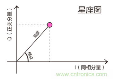 基帶、射頻，還有誰不了解的嗎？看這里來！??！