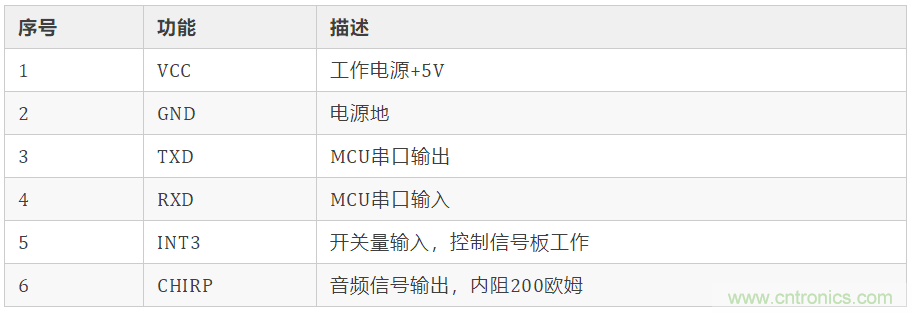 基于STC8G1K08信標(biāo)信號板設(shè)計(jì)