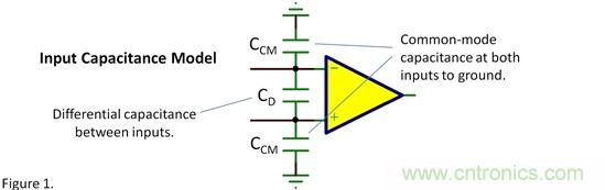輸入電容——共模？差模？