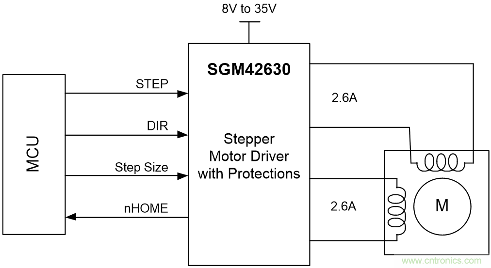 單芯片高效率8細分的35V/2.6A步進電機驅動器
