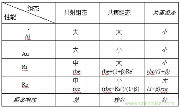 基本放大電路里的這些問題你知道嗎？