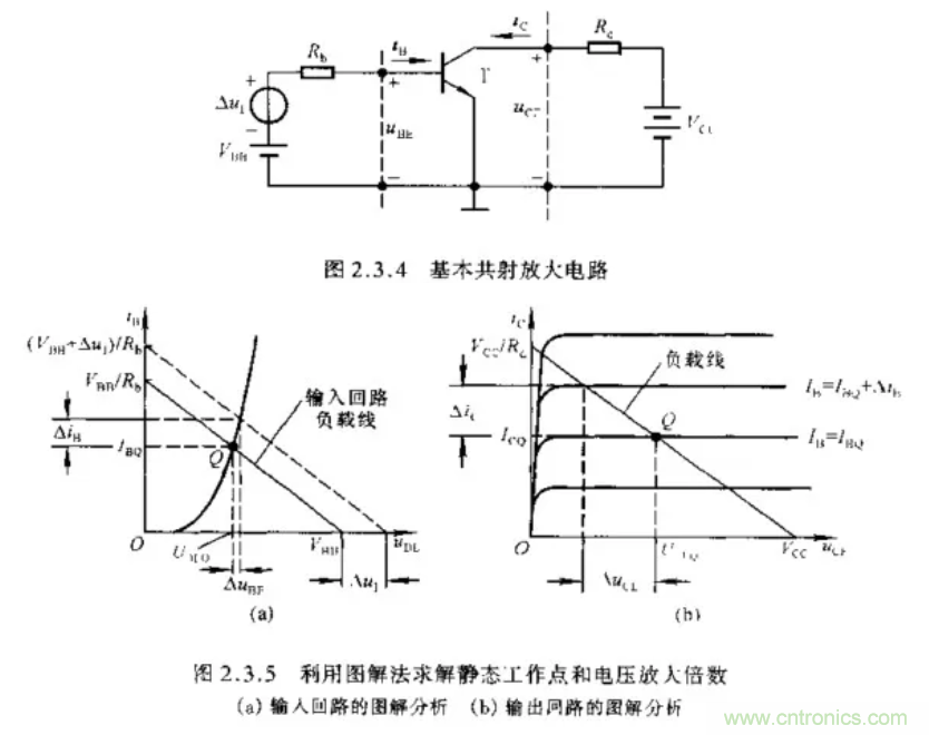 基本放大電路里的這些問(wèn)題你知道嗎？