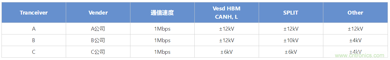 穩(wěn)壓、TVS二極管和壓敏電阻的區(qū)別？使用時應(yīng)進行比較的4個要點