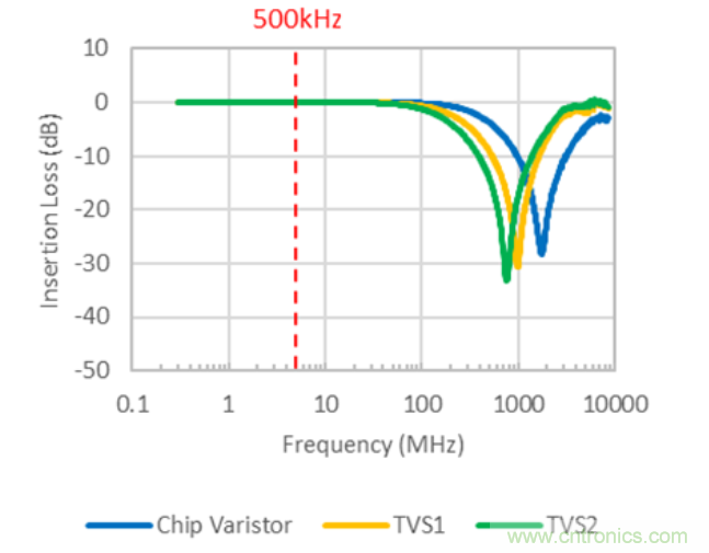 穩(wěn)壓、TVS二極管和壓敏電阻的區(qū)別？使用時應(yīng)進行比較的4個要點