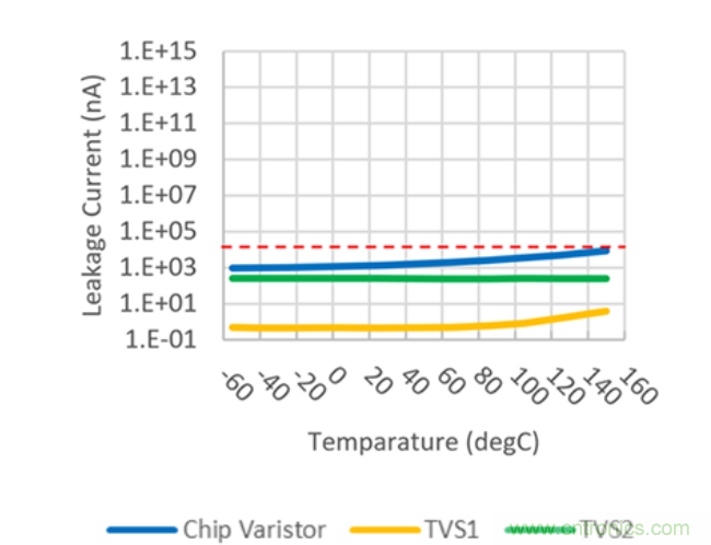 穩(wěn)壓、TVS二極管和壓敏電阻的區(qū)別？使用時應(yīng)進行比較的4個要點