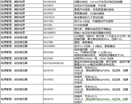 高能效的主驅(qū)逆變器方案有助解決里程焦慮，提高電動汽車的采用率