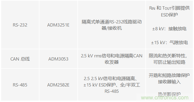 電磁流量計可在工業(yè)應用中實現(xiàn)高精度