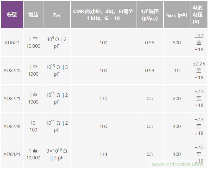 電磁流量計可在工業(yè)應用中實現(xiàn)高精度