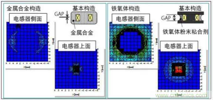 為什么醫(yī)療設(shè)備青睞村田的金屬合金功率電感器？