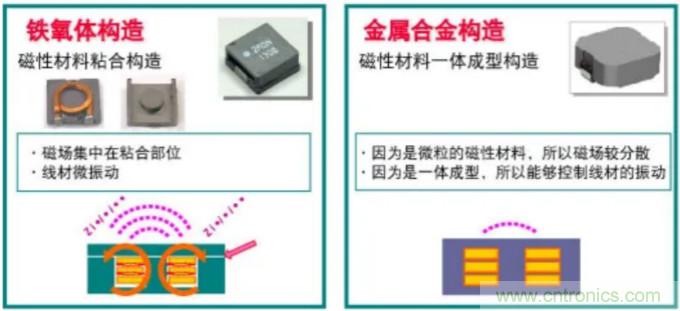 為什么醫(yī)療設(shè)備青睞村田的金屬合金功率電感器？