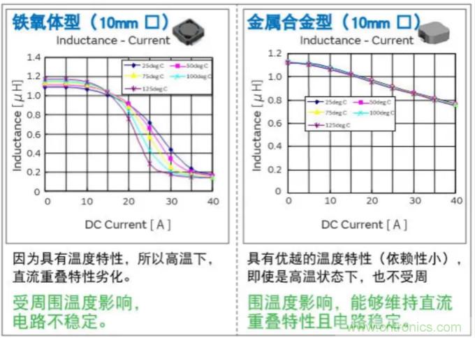 為什么醫(yī)療設(shè)備青睞村田的金屬合金功率電感器？