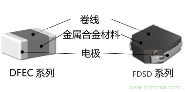 為什么醫(yī)療設(shè)備青睞村田的金屬合金功率電感器？