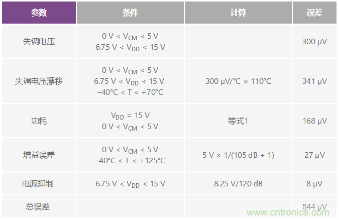 利用創(chuàng)造性補(bǔ)償實(shí)現(xiàn)小型放大器驅(qū)動(dòng)200mW負(fù)載