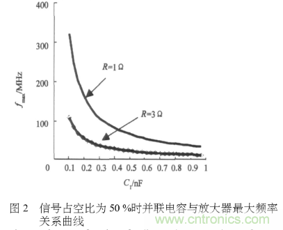 E類功率放大器電路的結(jié)構(gòu)、原理以及并聯(lián)電容的研究分析