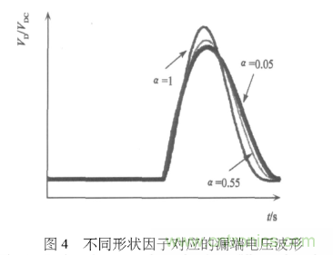 E類功率放大器電路的結(jié)構(gòu)、原理以及并聯(lián)電容的研究分析